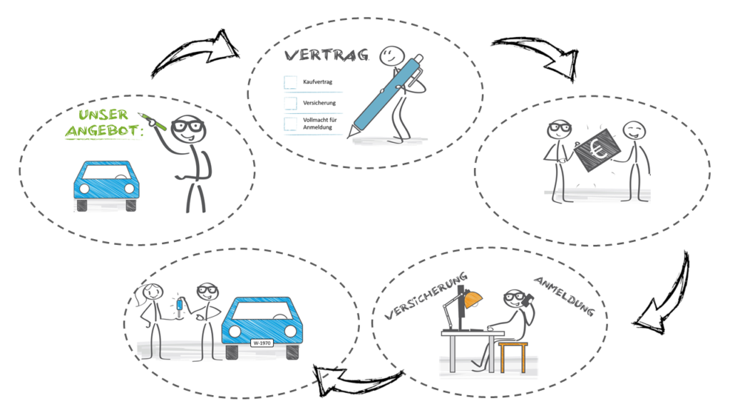 Example-2a-Car-Purchase