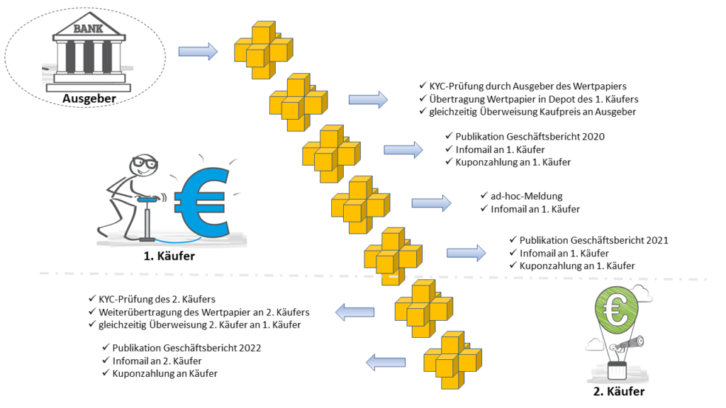 Example-3-Securities-Trading